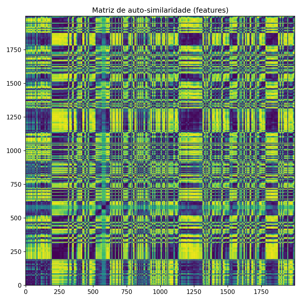 Matriz de auto-similaridade