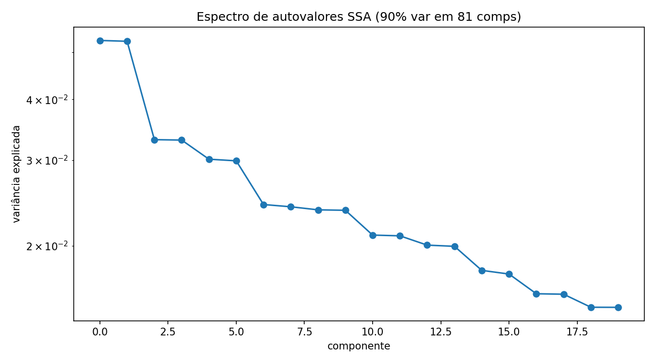 Espectro SSA