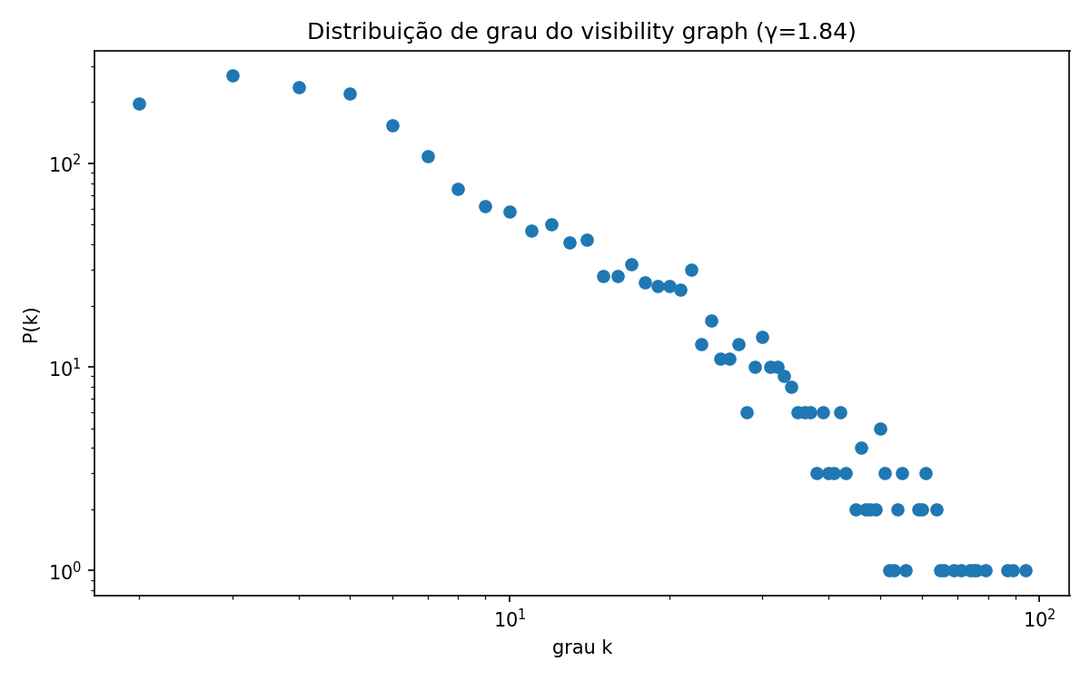 Grafo de visibilidade