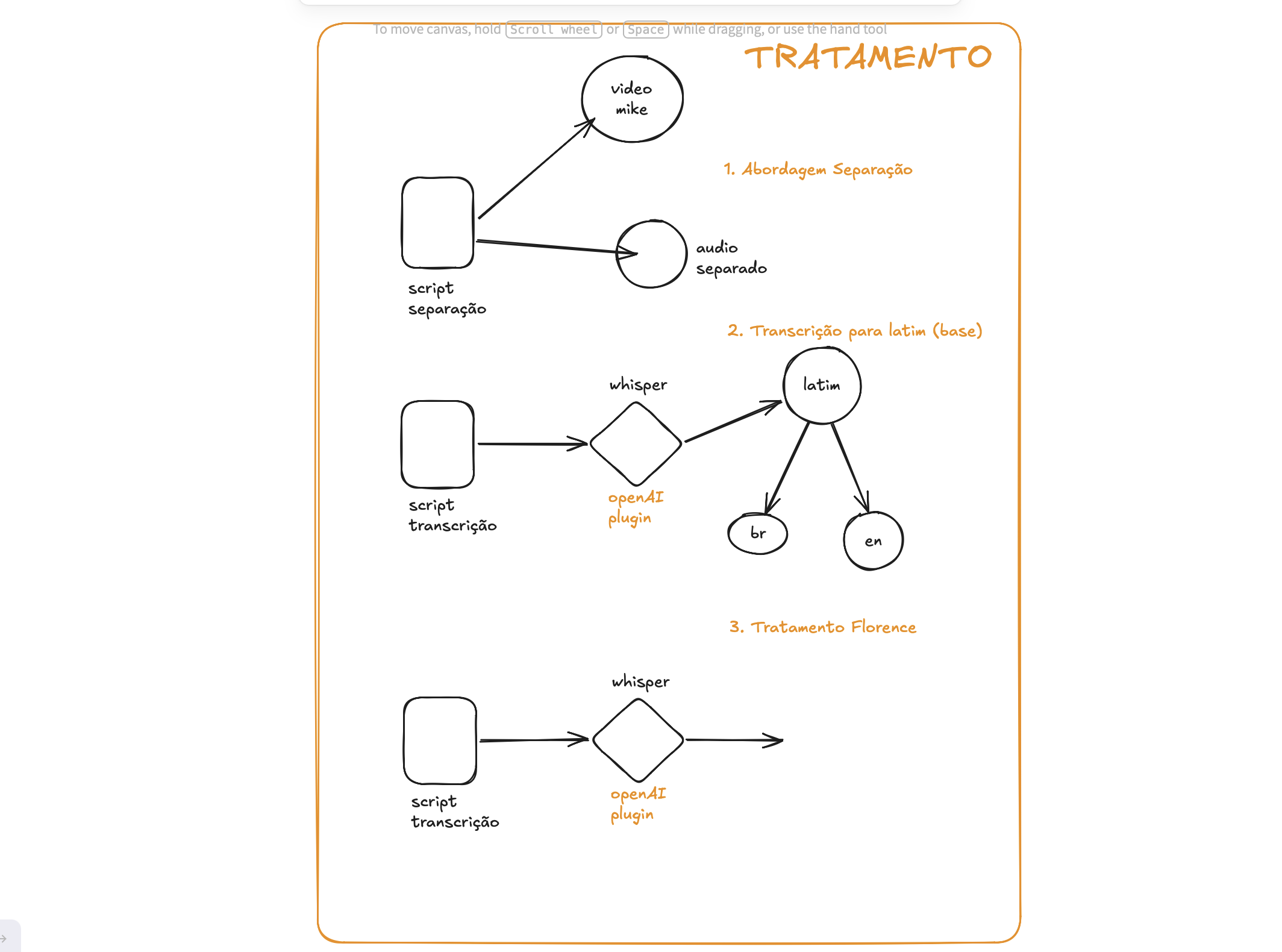 Pipeline de isolamento